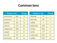 C2 revision Revision PowerPoint for EDEXCEL Chemistry Unit ppt download