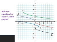 Algebra 2 1-8a Exploring Transformations Translations. -  ppt download