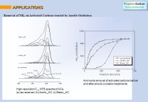 Polymer-Carbon Nanomaterials Polymer-Carbon Nanomaterials 인하대학교 화학과 ( 화 ) 박 수 진 나노 / 에너지 소재 나노 / 에너지 소재... 