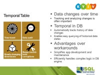 Big Data with Azure: where to begin? Concepts and best practices Satya Shyam K Jayanty Chief Architect & Managing Consultant... 