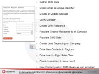 HOW DOES SITECORE AND DYNAMICS CRM DRIVE REVENUE #SITECORELEADS  #sitecoreleads #CRM2011, #Msdyncrm. -  ppt download