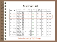 TRD Gas System Layouts Production Readiness Review 03 – Nov F. Hahn. -  ppt download
