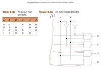 – 1 – CSCE 211H Fall 2015 Lecture 5 Combinational Components Topics Products-of-Sums Form examples 5 variable and larger... 