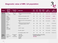 3e Initiative 2009 How to investigate and follow-up Undifferentiated Peripheral Inflammatory Arthritis? Case ppt download