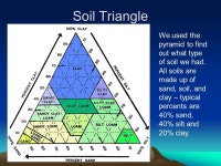 SOIL LAB: Land Resources and Management. US land area: 9,161,966 km 2 3,537, square miles US arable land: 1,650,070 km 2 637,095... 