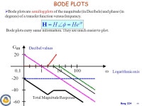 1 Eeng 224 Chapter 14 Frequency Response Huseyin Bilgekul Eeng 224 Circuit Theory II Department of Electrical and Electronic... 