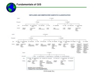 Fundamentals of GIS Lecture 17: Public Data II: Other Data Sources Lecture notes by Austin Troy, University of Vermont © Using... 