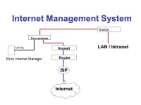 Internet/Intranet/Extranet Tech 104, SPFN 204, SETC 104 Monday, September 25, :00-4:00 PM Fred Henning Sr. Technology Analyst... 