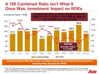 2012 Casualty Market Overview A Tale of Two Markets The State of The US Casualty Market Presented By: Anthony DeFelice. -  ppt... 