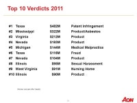 2012 Casualty Market Overview A Tale of Two Markets The State of The US Casualty Market Presented By: Anthony DeFelice. -  ppt... 