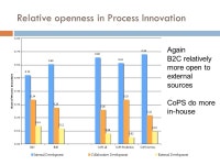 Demand and Design Choices in an Open Innovation system: The case for CoPS and B2B Virginia Acha CoPS Centre, SPRU & CENTRIM (Us... 