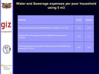 Component 3 1 Setting Local Block Tariffs helps the affordability of water to the poor case study from Yemeni Water Utilities By... 