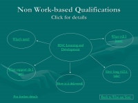 Training Trainers at James Watt College Flexible, certificated training programmes for work-based trainers and coaches. -  ppt... 