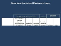 Response: Postsecondary Institution Ratings System [Docket ID ED–2013–IES–0151] Prepared by Tom Benghauser for The National... 