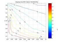 Statistical Modeling of Feedback Data in an Automatic Tuning System Richard Vuduc, James Demmel (U.C. Berkeley, EECS) Jeff.... 