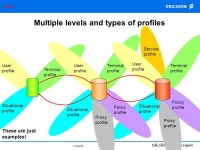 Open 11/22/00 NRJ/RR/R Johan Hjelm 1 Semantics for the Wireless Web Presentation to European Commission Luxembourg ppt download