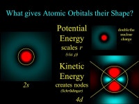 Several tricks (Z-effective and Self Consistent Field) allow one to correct approximately for the error in using orbitals when... 