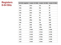 Prof. Muhammad Saeed. The number of transistors incorporated in a chip will approximately double every 24 months. Moors Law.... 