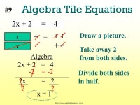 Small Square Value = 1 Rectangle x Value = x Large Square x x Value = x 2 Algebra Tiles. -  ppt download