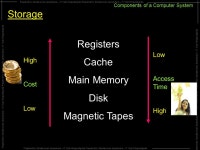 Components of a Computer System Components of a Computer System. -  ppt download