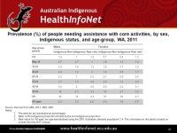 ©2013 Australian Indigenous HealthInfoNet 1 Key facts, figures and tables Overview of the health of Indigenous people in Western... 