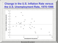 Economics 302 Lecture 2 Topics Topics Aggregate Output (Standard Measure) GDP vs GPI discussion The Other Major Macroeconomic... 