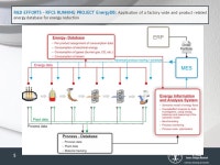 Power market and energy intensive industrial sectors CSM 3 Marzo 2014 Egidio Zanin- Costanzo Pietrosanti. -  ppt download