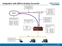 Copyright © Open Text Corporation. All rights reserved. Slide 1 Automatic Routing With Captaris FaxPress and FaxPress Premier... 