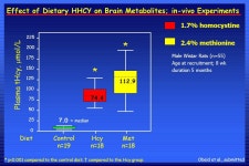 Male Wistar Rats (n=55) Age at recruitment; 8 weeks 18 received a control diet 19 received a Hcy enriched diet (1.7% homocystine)... 