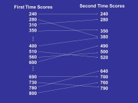 Agenda Group Hypotheses Validity of Inferences from Research Inferences and Errors Types of Validity Threats to Validity. -  ppt... 