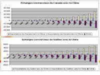 Zhan Su, Universit é Laval Quebec and Canadian firms faced with an emerging China Presentation at the C É RIUM s Summer School... 