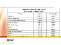 Zhan Su, Universit é Laval Quebec and Canadian firms faced with an emerging China Presentation at the C É RIUM s Summer School... 