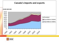 Zhan Su, Universit é Laval Quebec and Canadian firms faced with an emerging China Presentation at the C É RIUM s Summer School... 