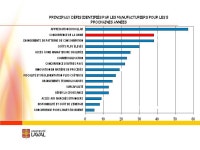 Zhan Su, Universit é Laval Quebec and Canadian firms faced with an emerging China Presentation at the C É RIUM s Summer School... 