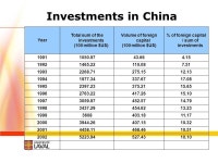 Zhan Su, Universit é Laval Quebec and Canadian firms faced with an emerging China Presentation at the C É RIUM s Summer School... 