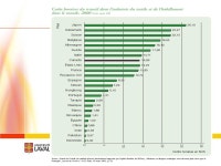 Zhan Su, Universit é Laval Quebec and Canadian firms faced with an emerging China Presentation at the C É RIUM s Summer School... 