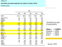 Zhan Su, Universit é Laval Quebec and Canadian firms faced with an emerging China Presentation at the C É RIUM s Summer School... 