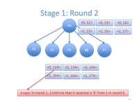 In Byzantium Advanced Topics in Distributed Systems Spring 2011 Imranul Hoque ppt download