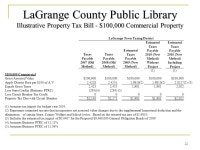 픽닷대전 - 중구 대종로480번길 39 | Mission Statement:The LaGrange County Library will meet the informational and educational needs of the residents of LaGrange...