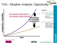 19 – 12 – 2005Athens SymposiumSlide – 12 – 2005Athens SymposiumSlide 2 The Six Session Themes Industry challenges in... 
