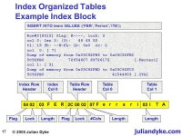 1 IOT Internals Julian Dyke Independent Consultant Web Version juliandyke.com © 2005 Julian Dyke. -  ppt download