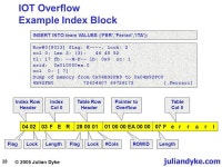1 IOT Internals Julian Dyke Independent Consultant Web Version juliandyke.com © 2005 Julian Dyke. -  ppt download
