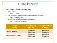 1 ISD2 Replacement Project (ISD2R) PCC Update 07/23/ ppt download