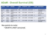 Accenture Life Sciences Rethink Reshape Restructure… for better patient outcomes CDISC Journey in Lymphoma using Cheson 2007... 