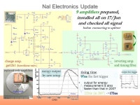 Xenon Detector Hardware Liquid Xenon Group. 1 Outline Detector in 2008 Operation in 2008 Hardware Upgrade and Schedule Summary.... 