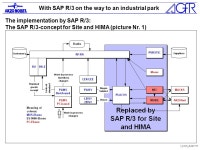 With SAP R/3 on the way to an industrial park r_koch_e.ppt / 1 R/2-R/3-Migration as part of the transformation of a homogeneous... 