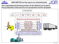 With SAP R/3 on the way to an industrial park r_koch_e.ppt / 1 R/2-R/3-Migration as part of the transformation of a homogeneous... 