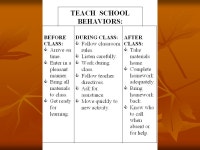 Section IV: Introduction Behavior Support and Correction that Minimally Disrupts the Flow of Instruction. -  ppt download