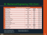 ENGINEERING, ENGINEERING EDUCATION in TURKEY Prof. Dr. Durmuş Günay The Turkish Council of Higher Education (CoHE/YÖK) 1... 
