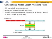 ELIS – Multimedia Lab Charles Hollemeersch Bart Pieters 28/11/2008 Gastcollege GPU-team Multimedia Lab. -  ppt download